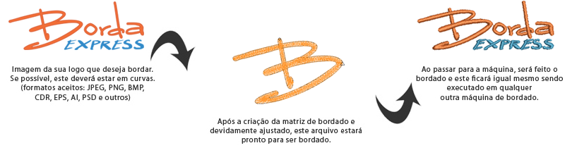 matriz programa de bordado